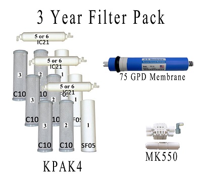Value Pack- Entire 3 Years of Replacement Filters Bundle K5
